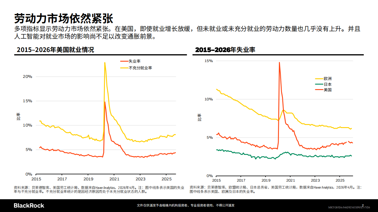 贝莱德-2026年第二季度全球投资展望.pdf_第7页