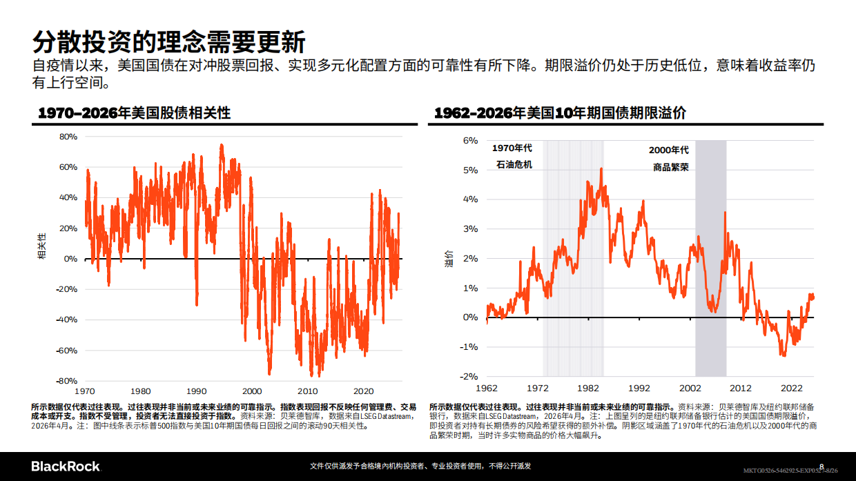 贝莱德-2026年第二季度全球投资展望.pdf_第8页