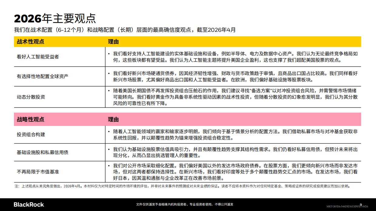 贝莱德-2026年第二季度全球投资展望.pdf_第9页