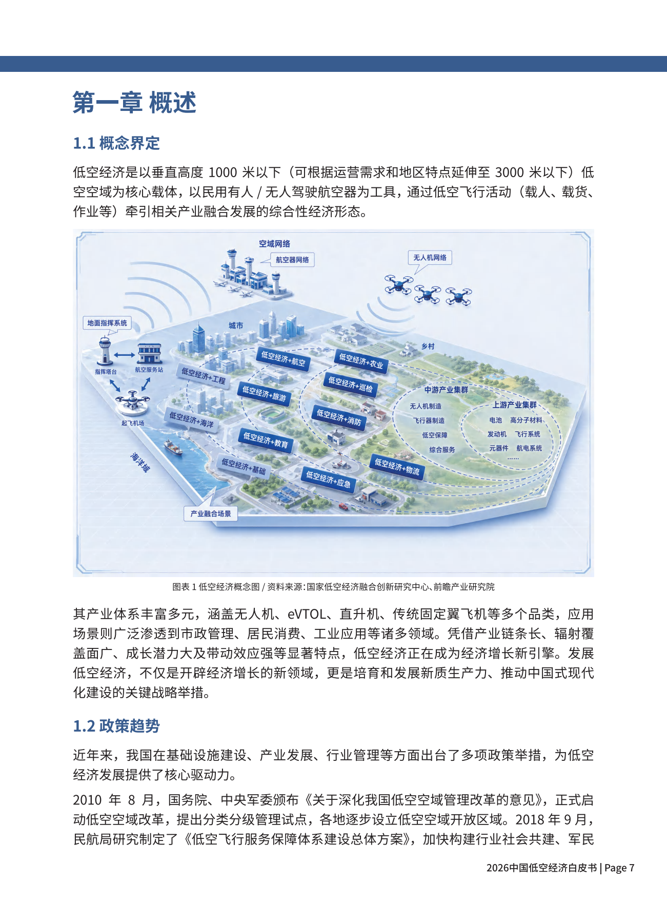 尔特数科&中大智航&壹万瑛尺_2026中国低空经济白皮书.pdf_第7页