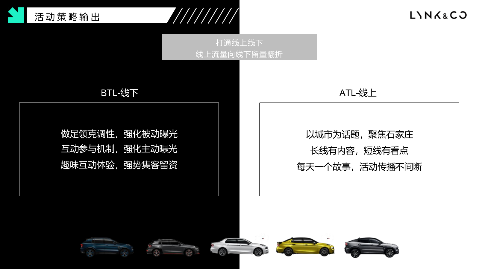 领克汽车石家庄大型商场汽车静展策展方案.pptx_第6页
