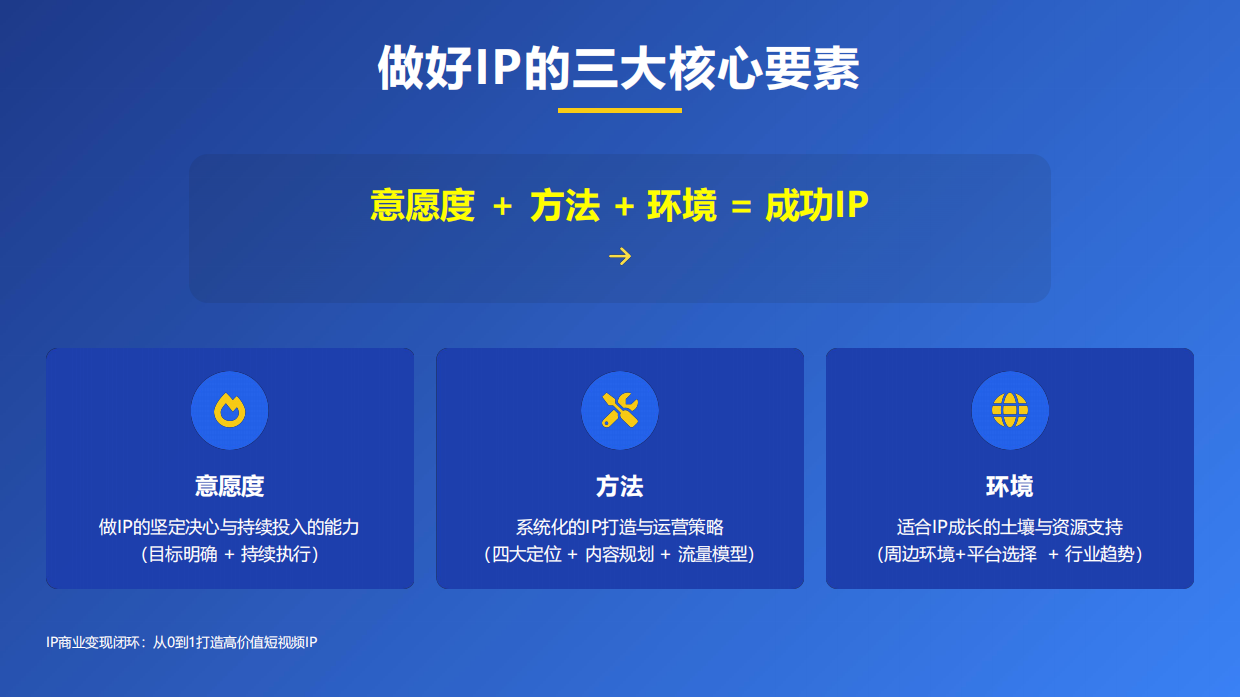 IP商业变现闭环.pdf_第3页