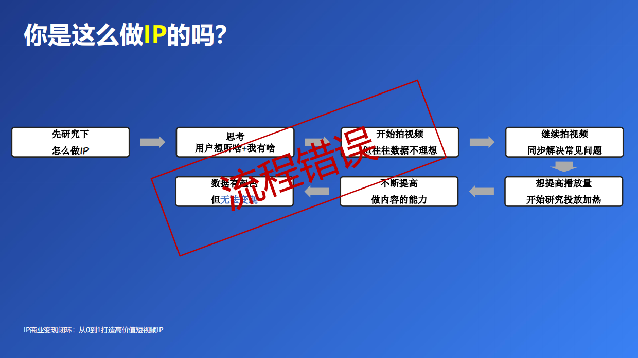 IP商业变现闭环.pdf_第4页