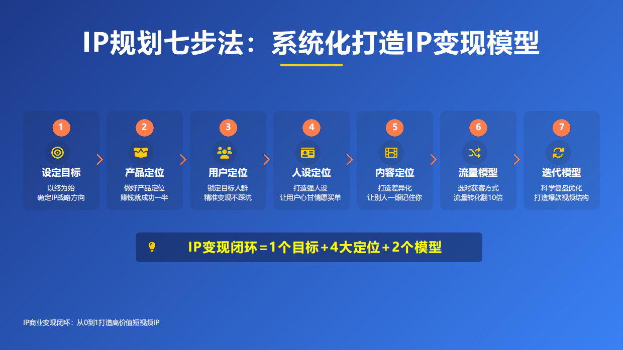 IP商业变现闭环.pdf_第8页