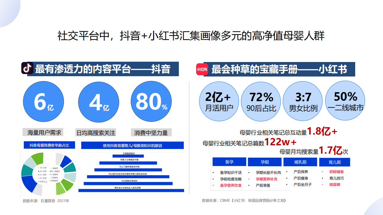巴布豆纸尿裤8-12月种草营销方案.pdf_第6页