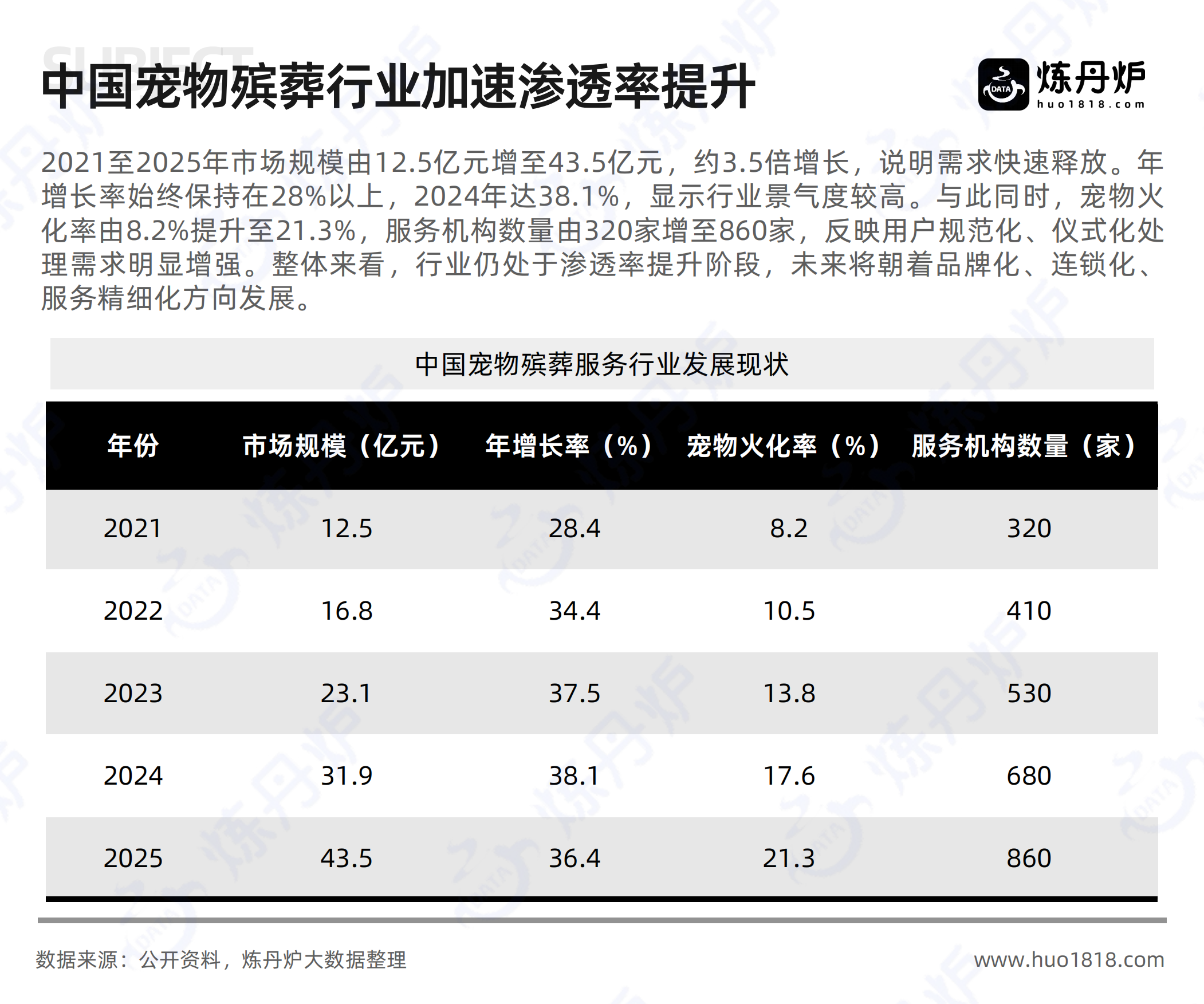 2026宠物殡葬行业洞察-炼丹炉.pdf_第5页