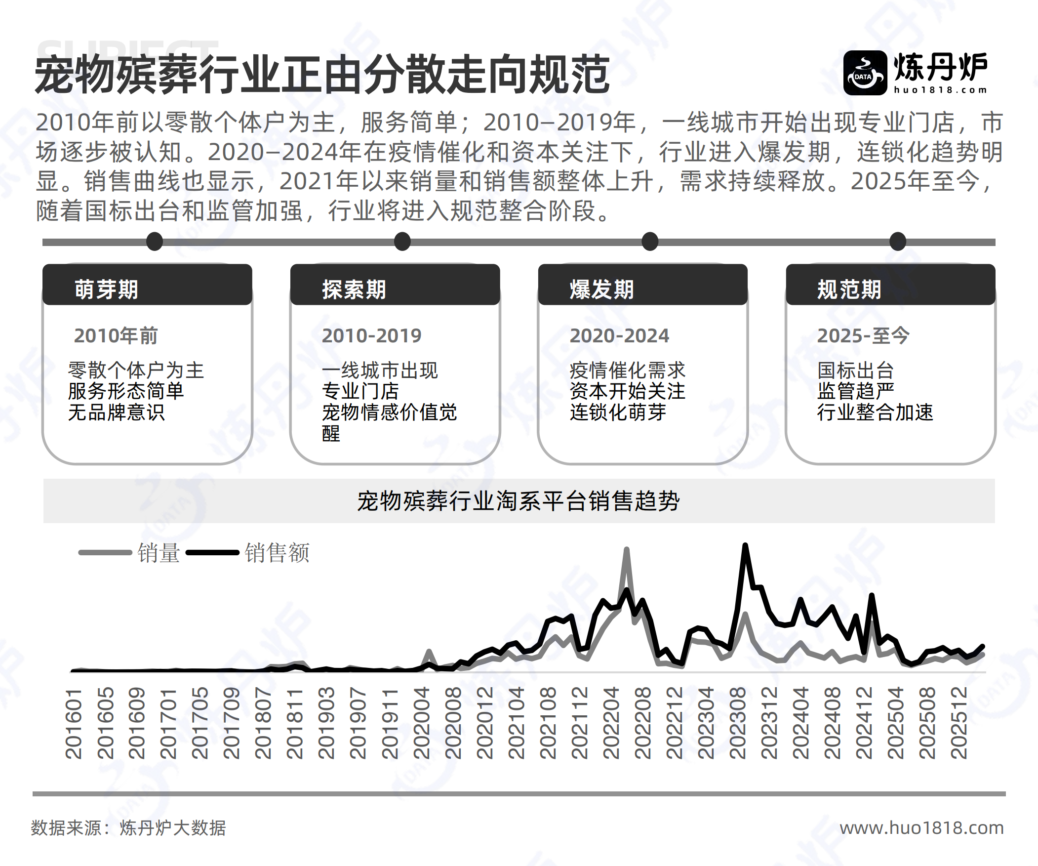 2026宠物殡葬行业洞察-炼丹炉.pdf_第6页