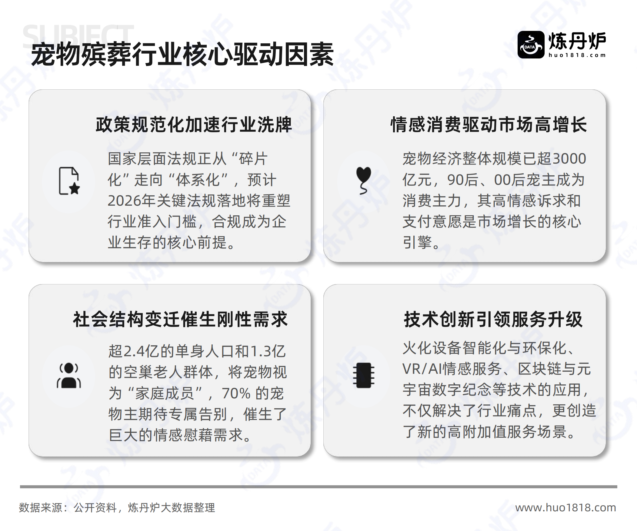 2026宠物殡葬行业洞察-炼丹炉.pdf_第7页