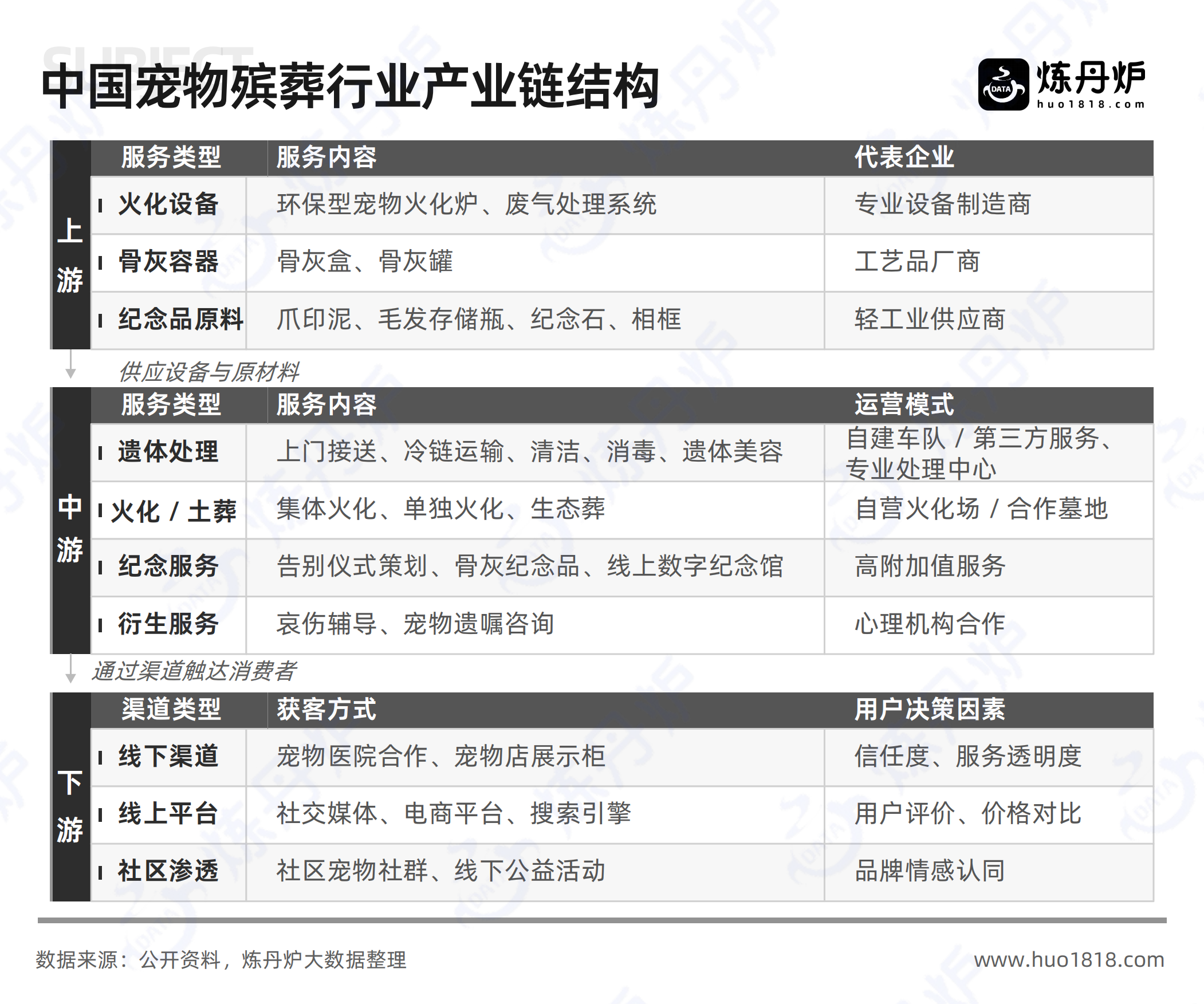 2026宠物殡葬行业洞察-炼丹炉.pdf_第8页