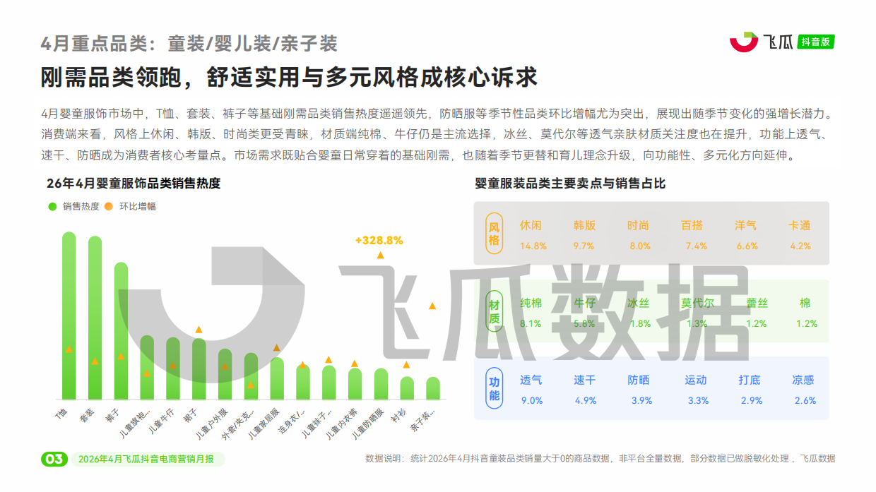 2026年04月飞瓜抖音电商营销月报-飞瓜数据.pdf_第4页