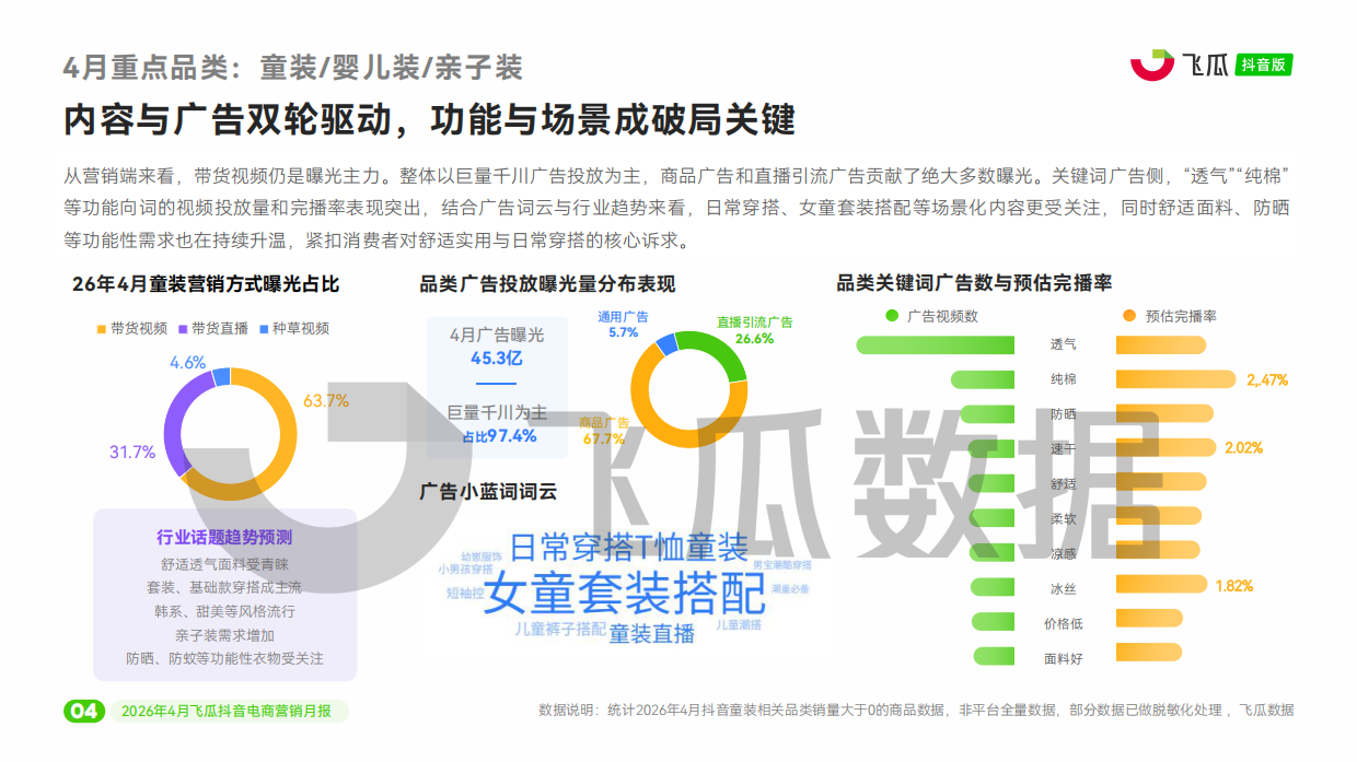 2026年04月飞瓜抖音电商营销月报-飞瓜数据.pdf_第5页