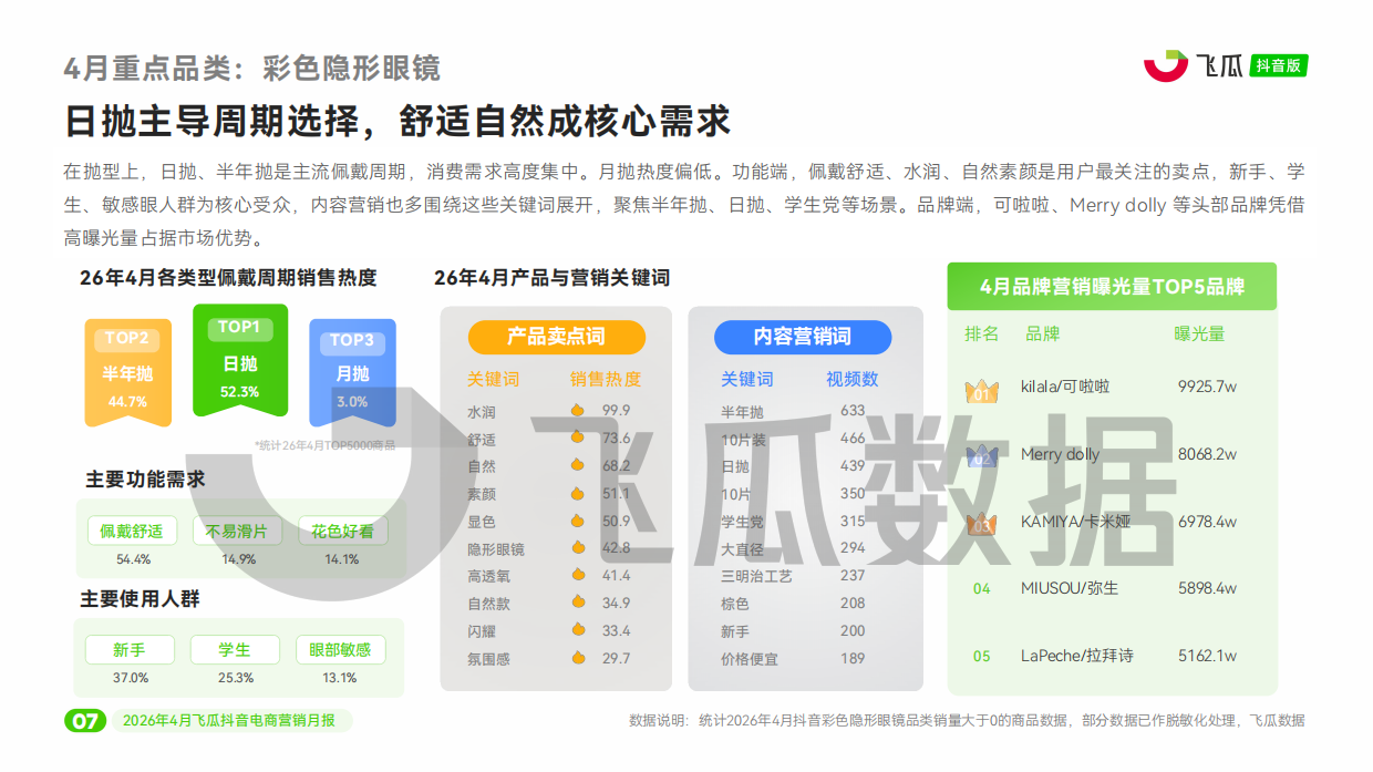 2026年04月飞瓜抖音电商营销月报-飞瓜数据.pdf_第8页