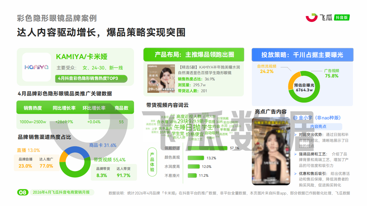 2026年04月飞瓜抖音电商营销月报-飞瓜数据.pdf_第9页
