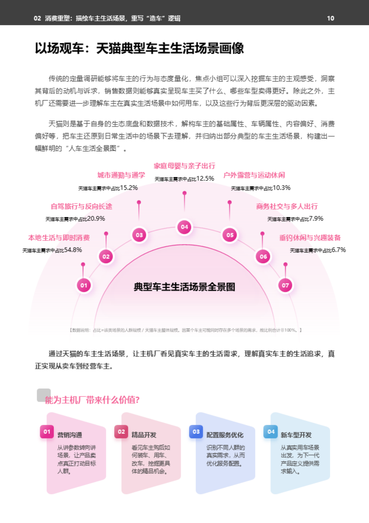 2026年天猫汽车消费者洞察白皮书-天猫.pdf_第10页