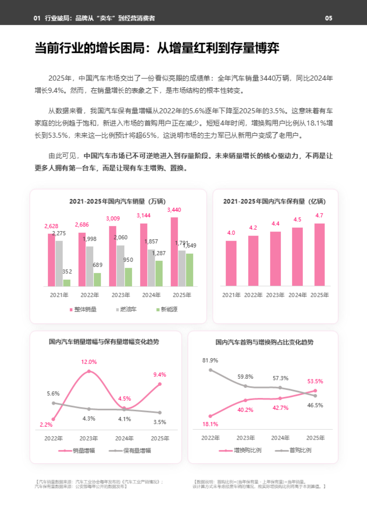 2026年天猫汽车消费者洞察白皮书-天猫.pdf_第5页