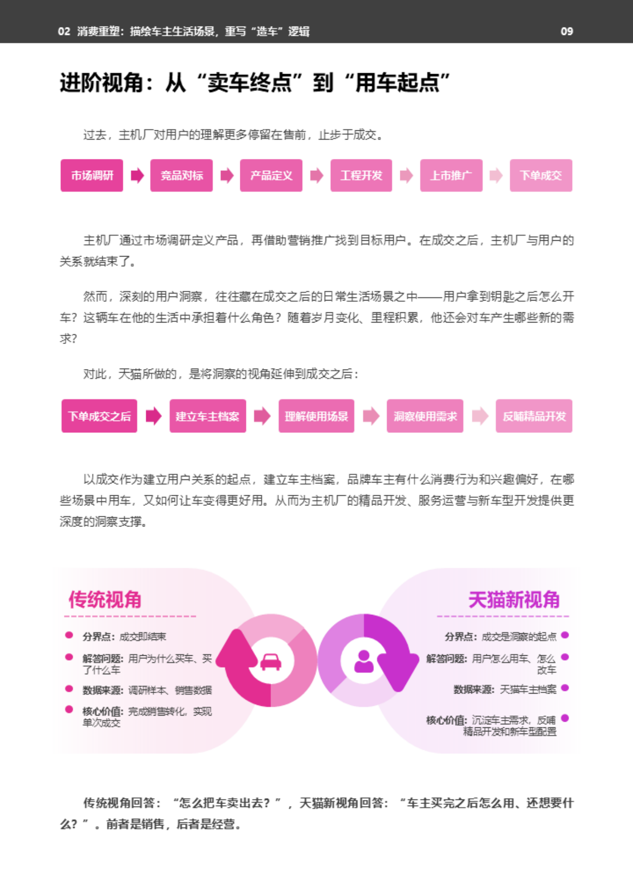 2026年天猫汽车消费者洞察白皮书-天猫.pdf_第9页