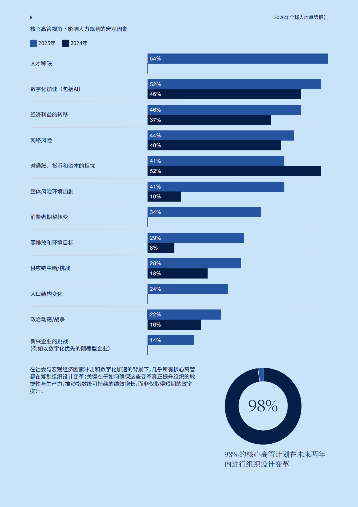 2026全球人才趋势报告-MERCER.pdf_第8页
