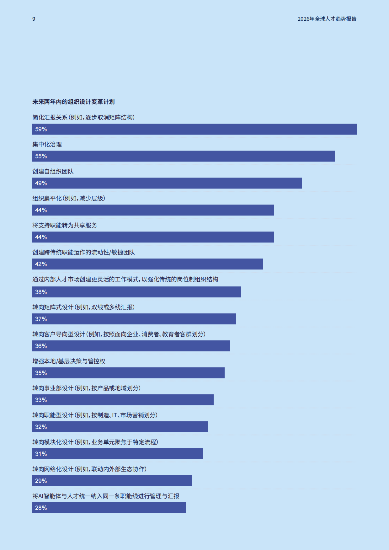 2026全球人才趋势报告-MERCER.pdf_第9页