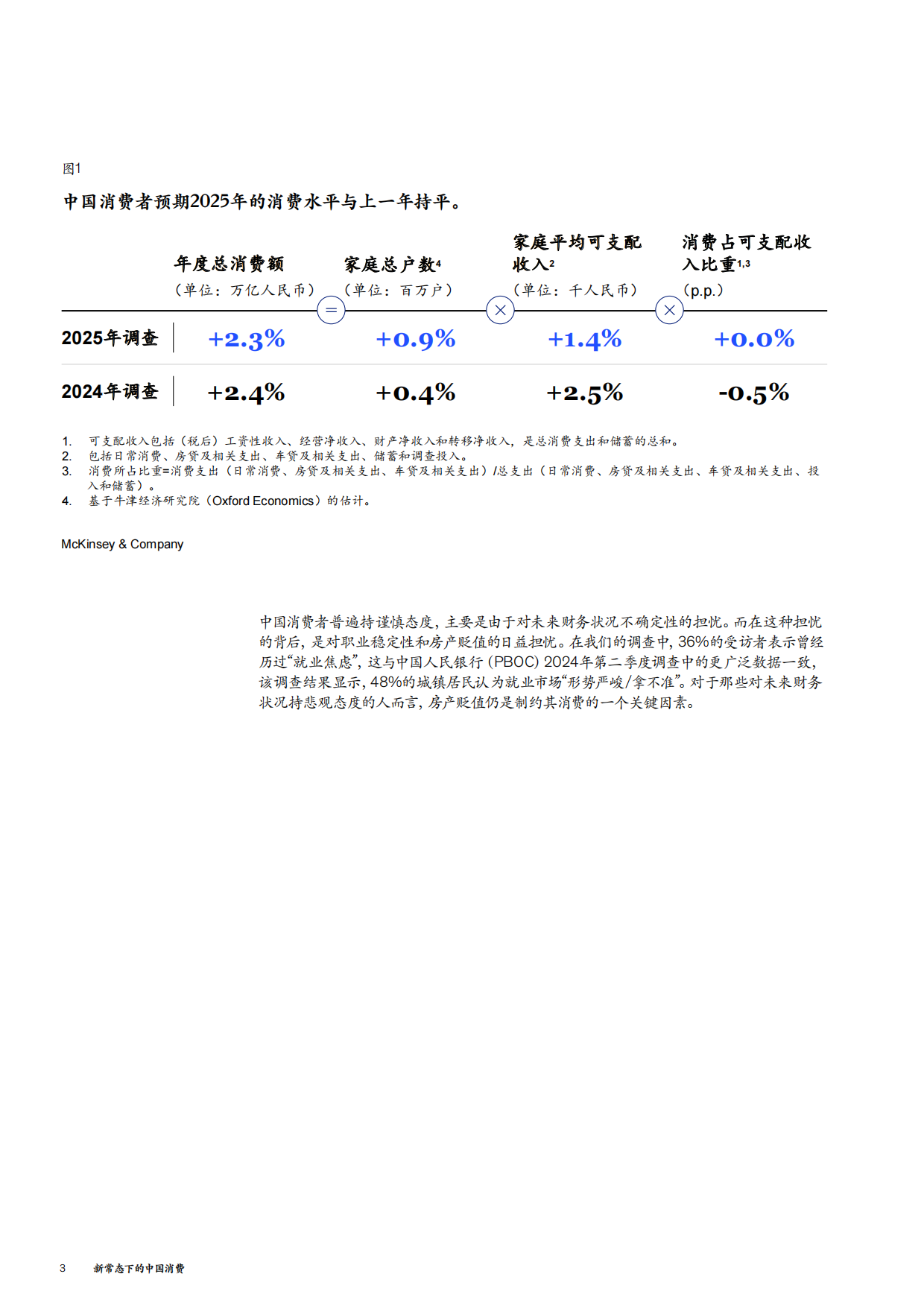 2026新常态下的中国消费-麦肯锡.pdf_第4页