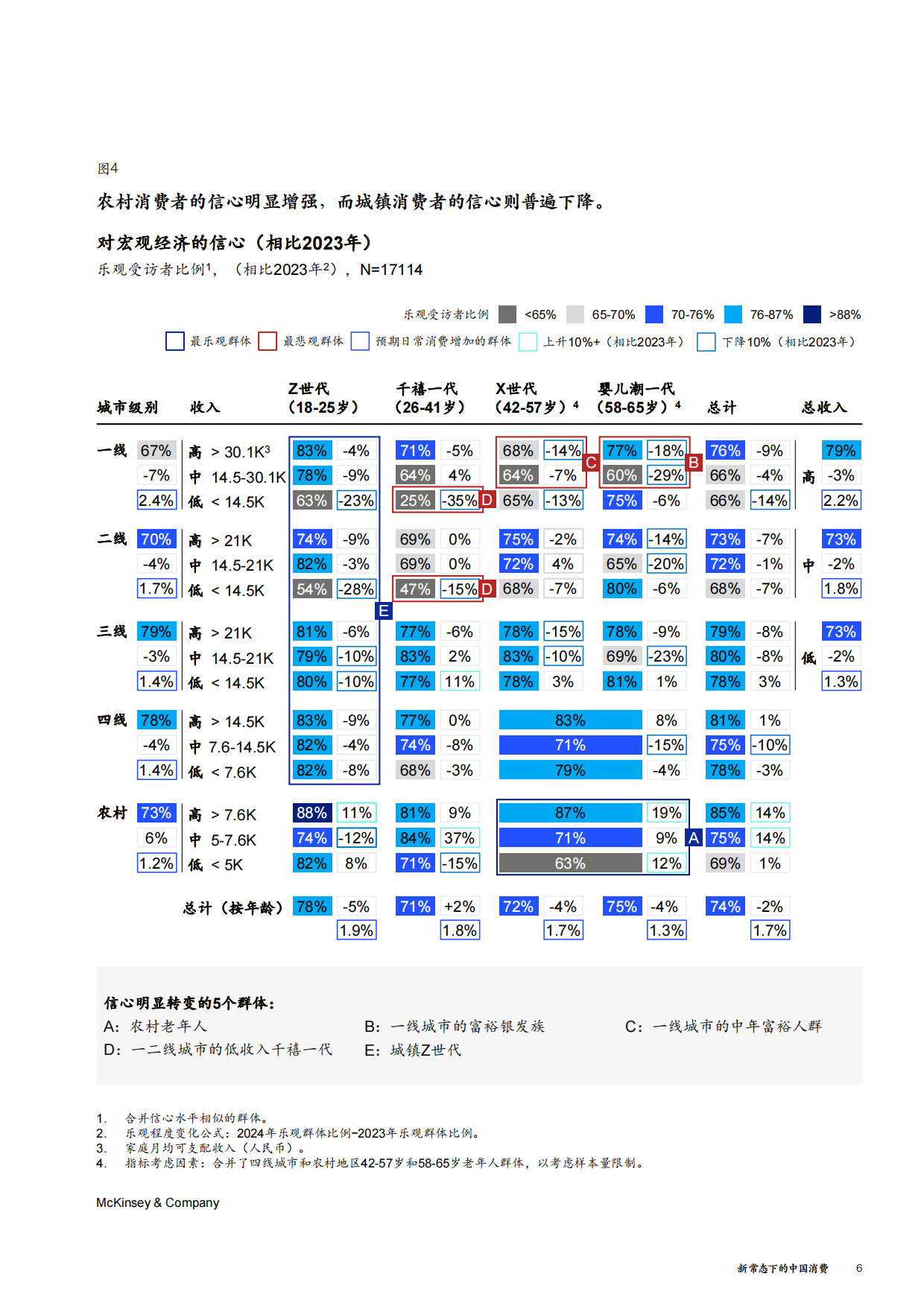 2026新常态下的中国消费-麦肯锡.pdf_第7页