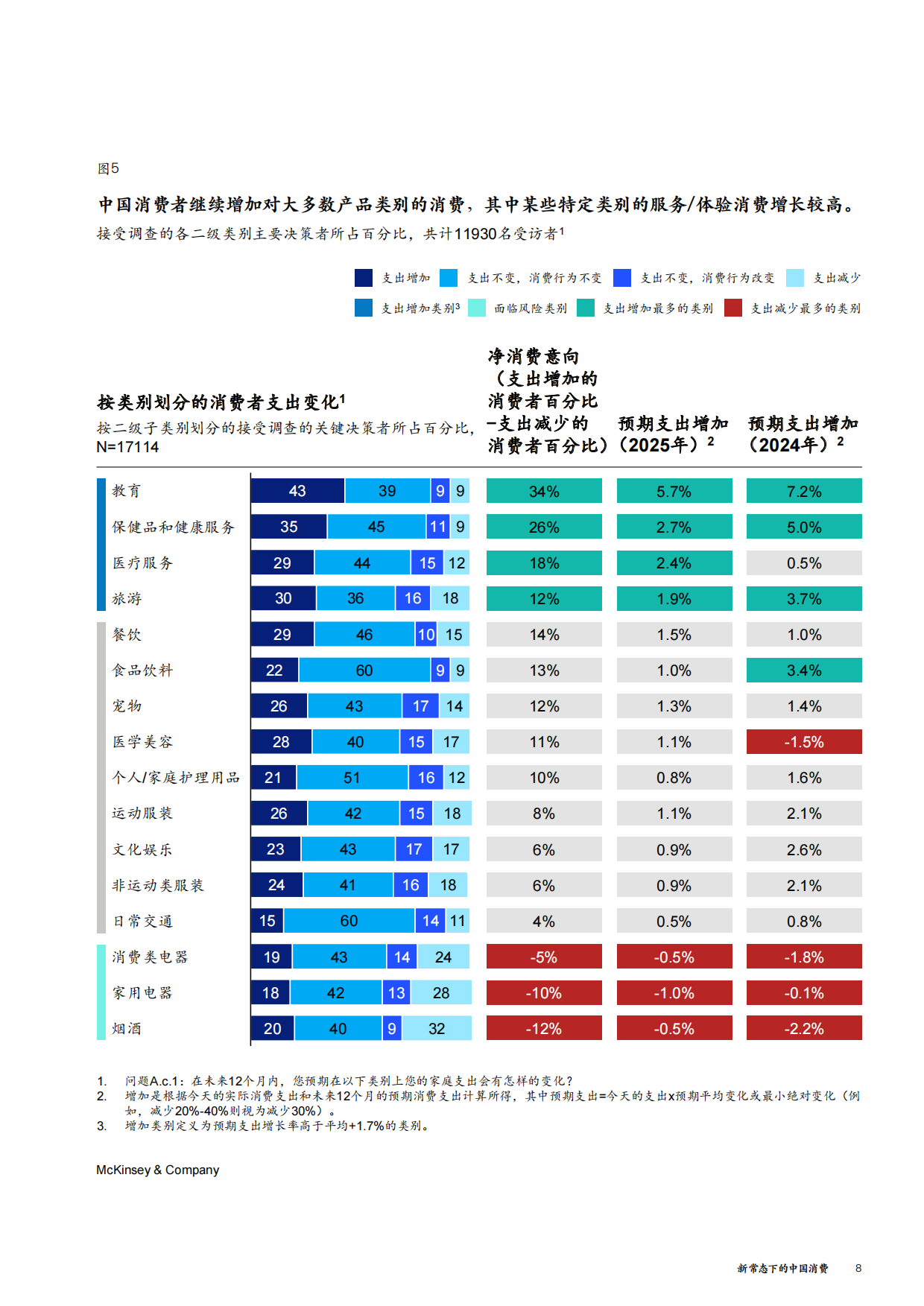 2026新常态下的中国消费-麦肯锡.pdf_第9页