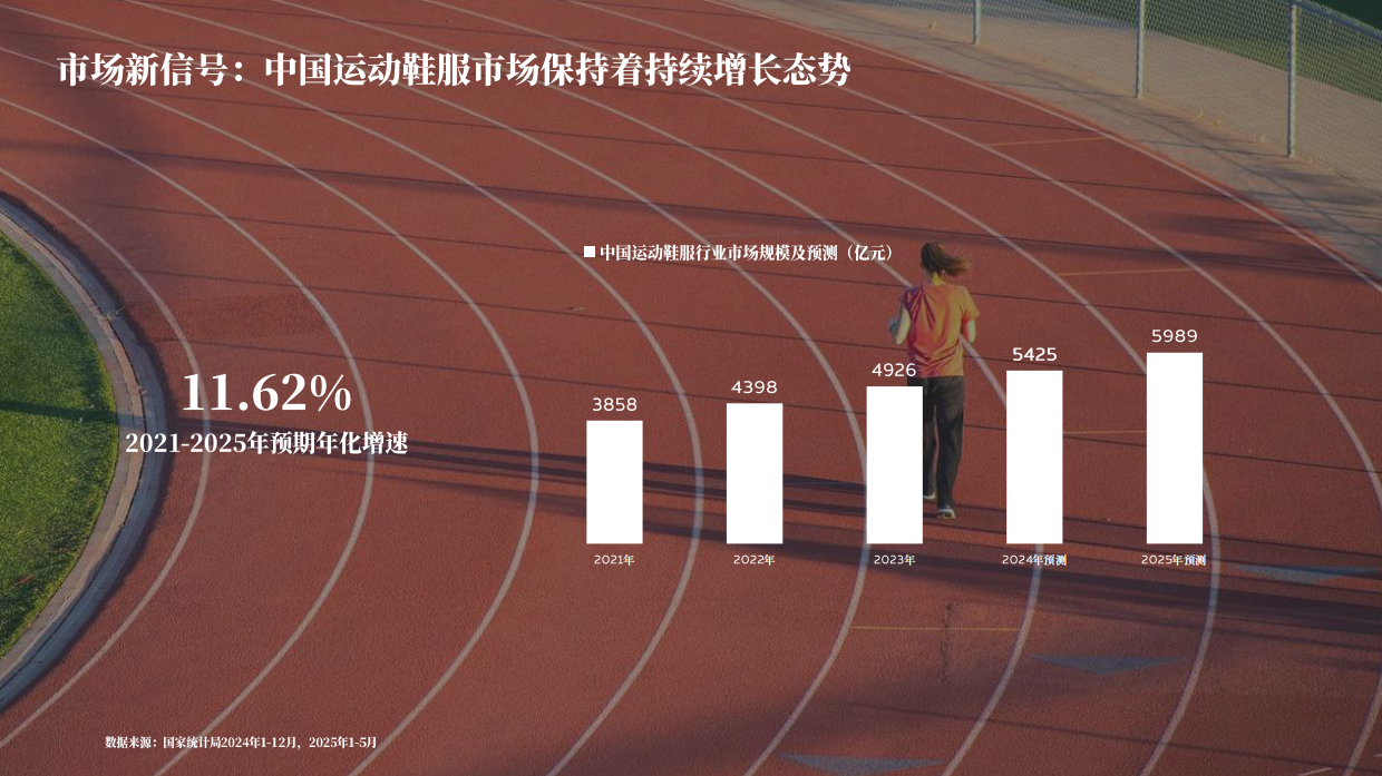 2026运动鞋服的黄金时代与新命题-电通.pdf_第4页