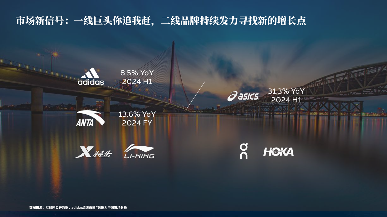 2026运动鞋服的黄金时代与新命题-电通.pdf_第5页