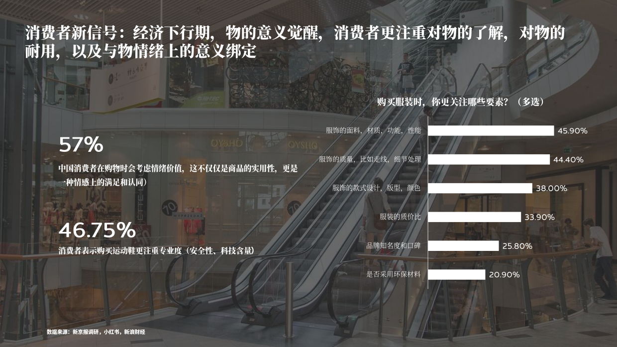 2026运动鞋服的黄金时代与新命题-电通.pdf_第6页