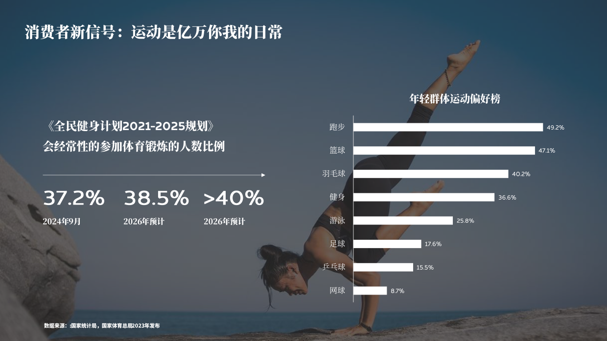 2026运动鞋服的黄金时代与新命题-电通.pdf_第7页
