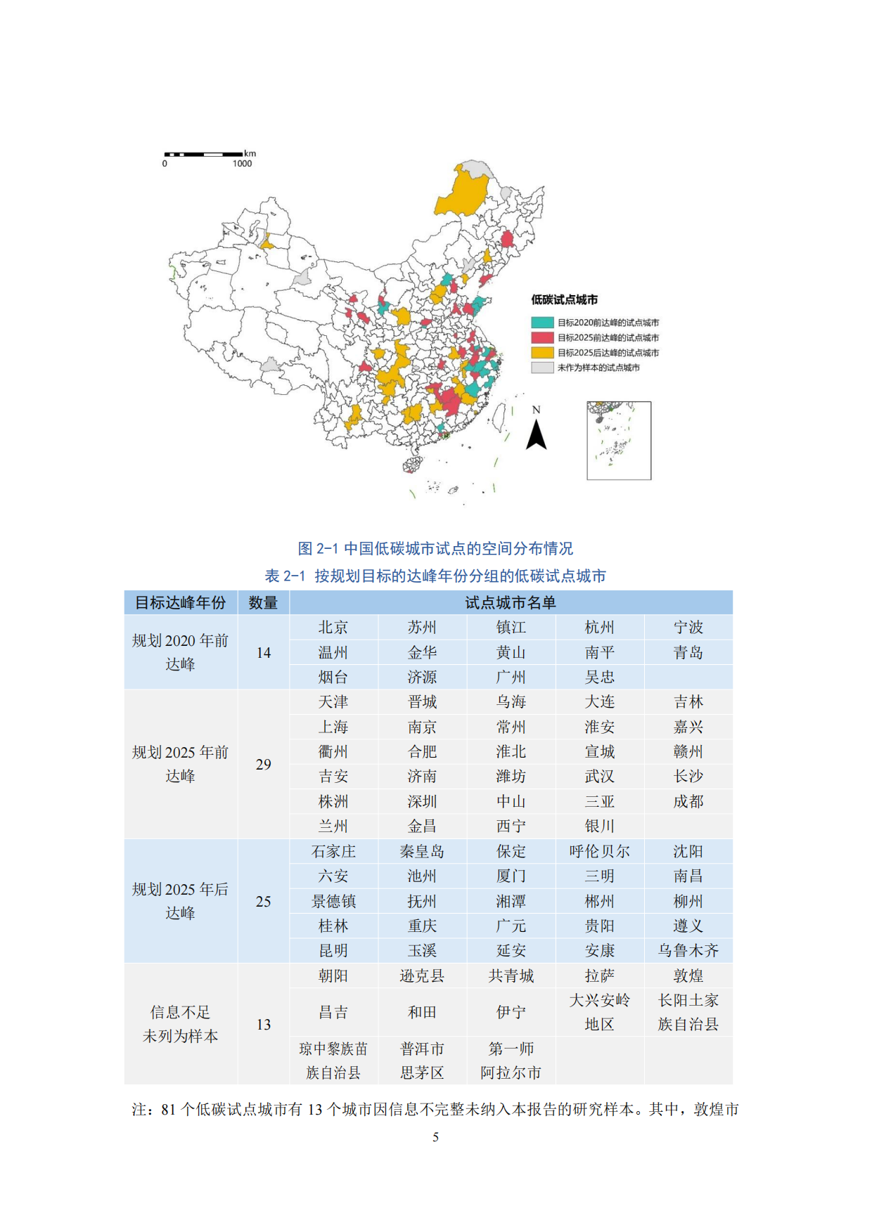 2026中国低碳城市发展报告-低碳城市试点评估-浙江大学.pdf_第8页