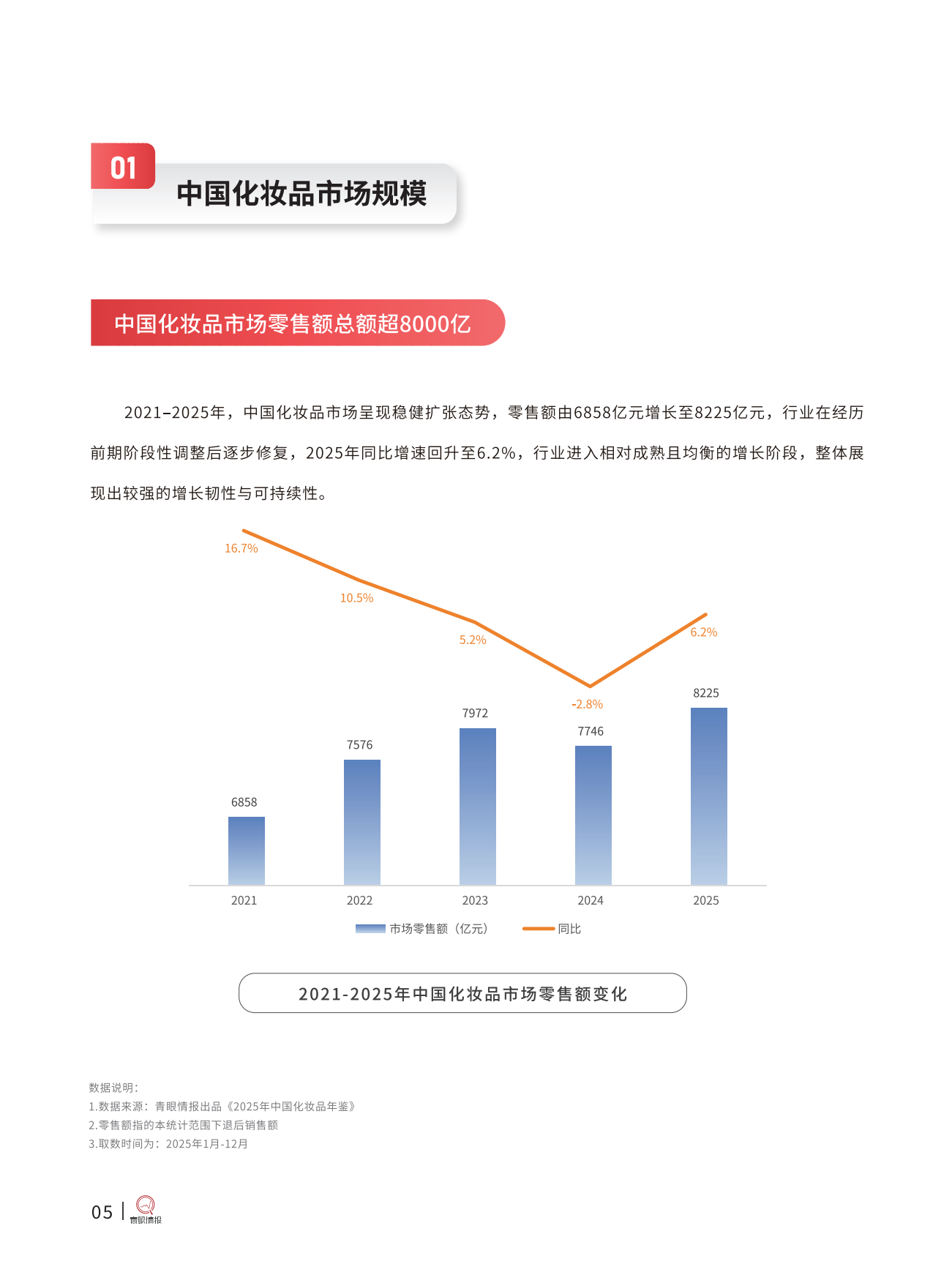 2026中国化妆品专业品牌洞察报告-青眼情报.pdf_第10页