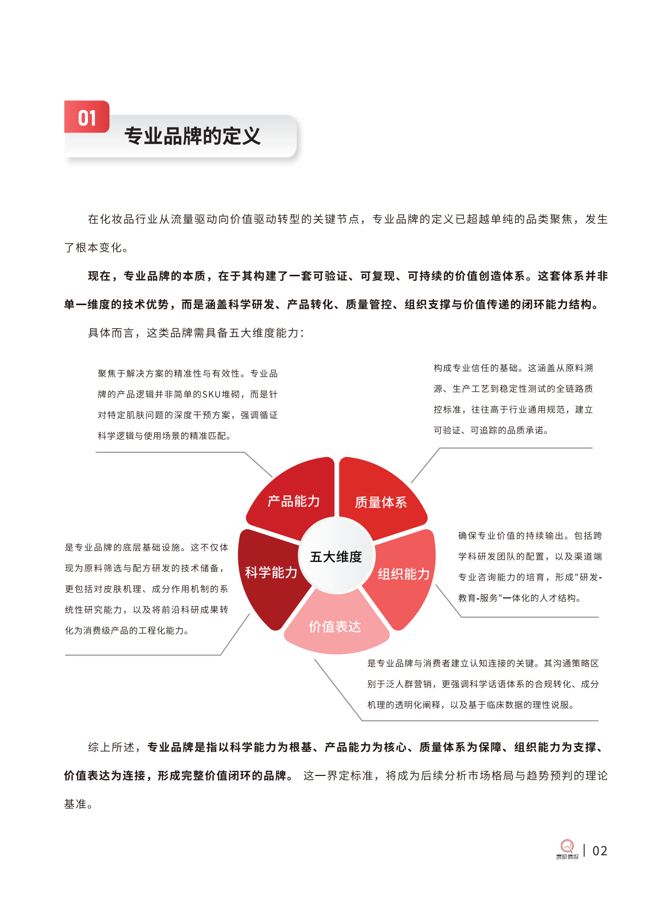 2026中国化妆品专业品牌洞察报告-青眼情报.pdf_第7页