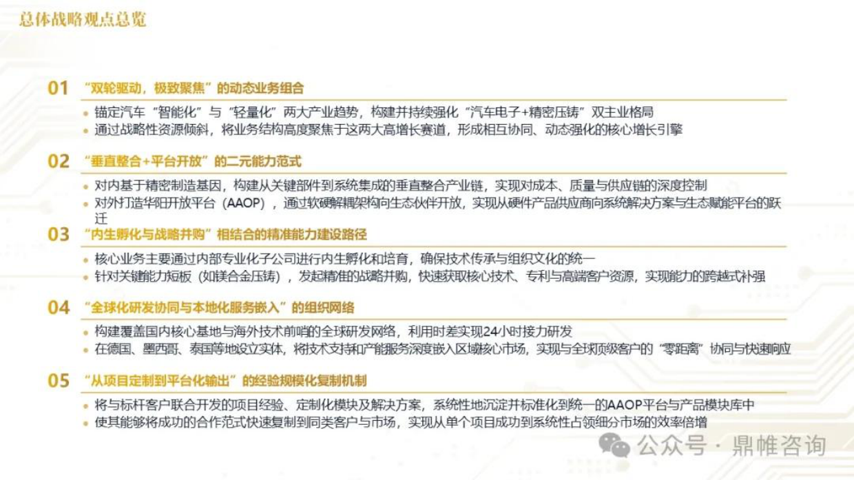2026中国汽车零部件标杆：华阳集团发展战略研究报告-鼎帏咨询.pdf_第3页