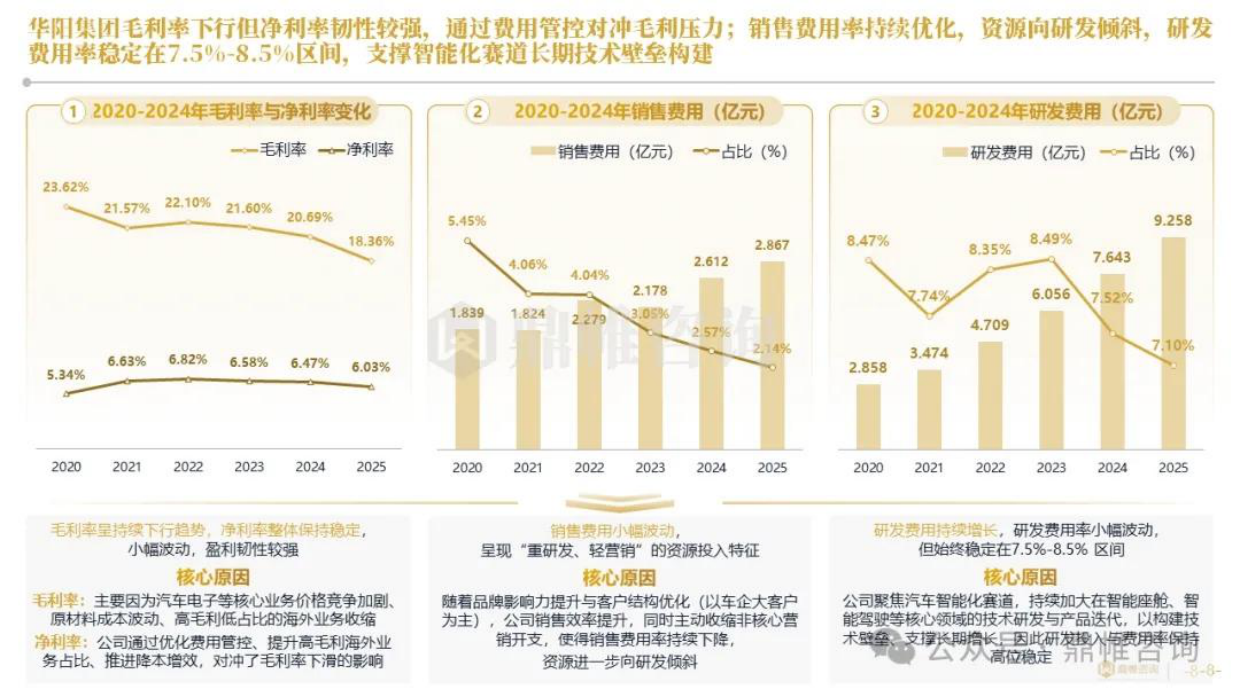 2026中国汽车零部件标杆：华阳集团发展战略研究报告-鼎帏咨询.pdf_第8页