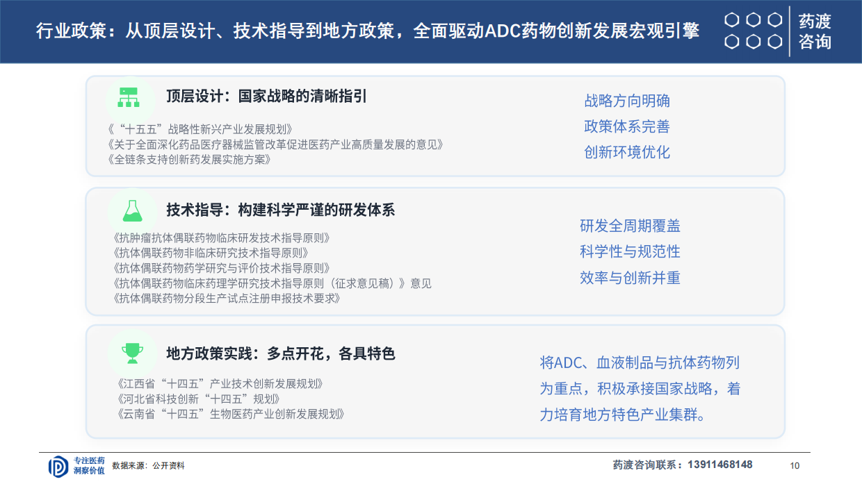 2026ADC研发全球格局与下一代演进趋势-药渡咨询.pdf_第10页