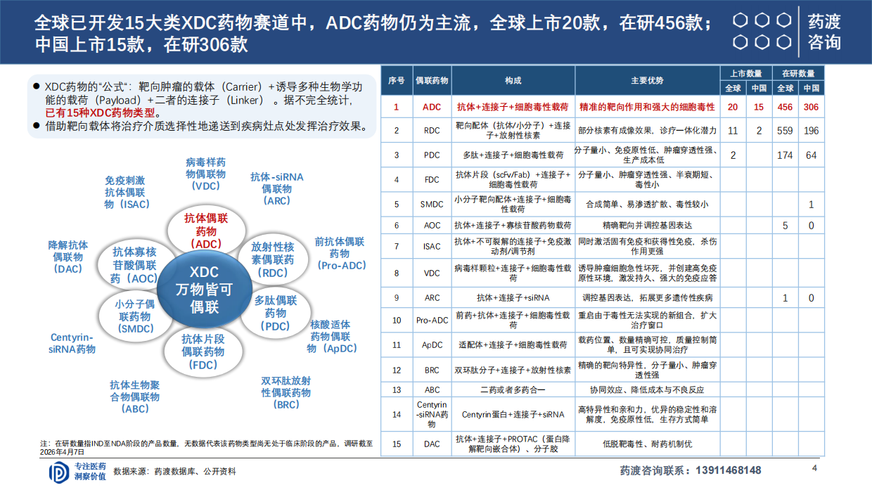 2026ADC研发全球格局与下一代演进趋势-药渡咨询.pdf_第4页
