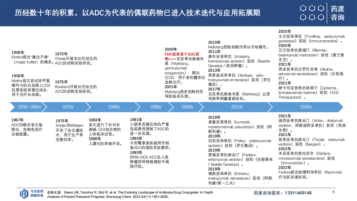 2026ADC研发全球格局与下一代演进趋势-药渡咨询.pdf_第6页