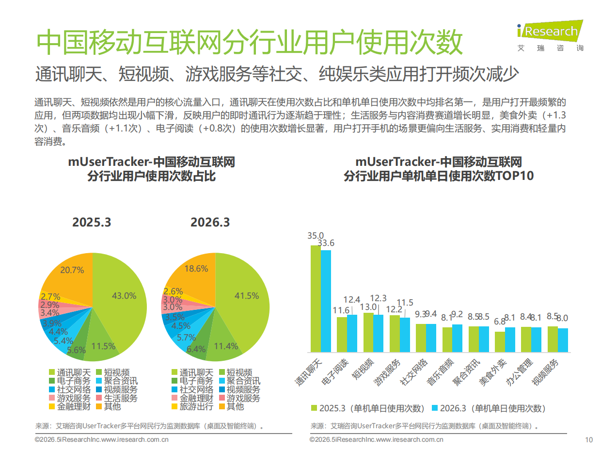 2026Q1中国移动互联网流量季度报告-艾瑞咨询.pdf_第10页