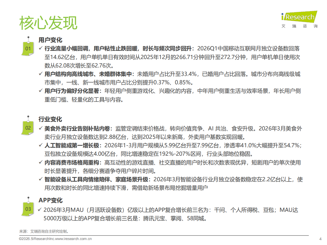 2026Q1中国移动互联网流量季度报告-艾瑞咨询.pdf_第4页