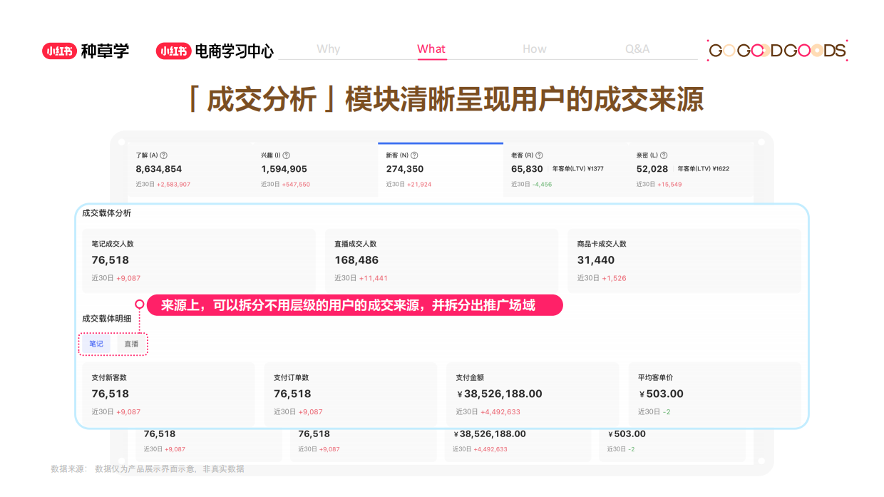 小红书看懂用户资产让每笔投入都有回报-种草学.pdf_第10页