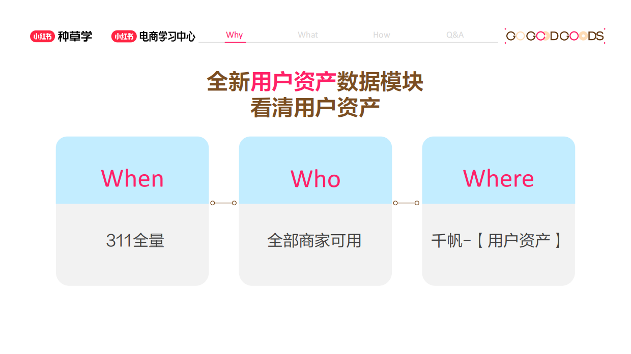 小红书看懂用户资产让每笔投入都有回报-种草学.pdf_第3页
