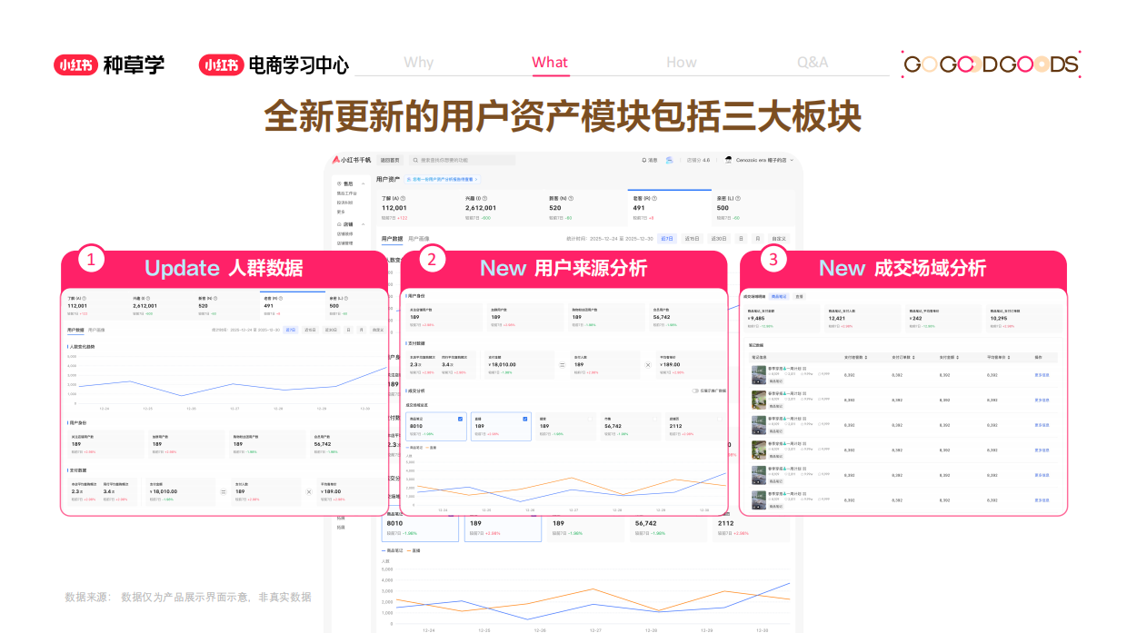 小红书看懂用户资产让每笔投入都有回报-种草学.pdf_第6页