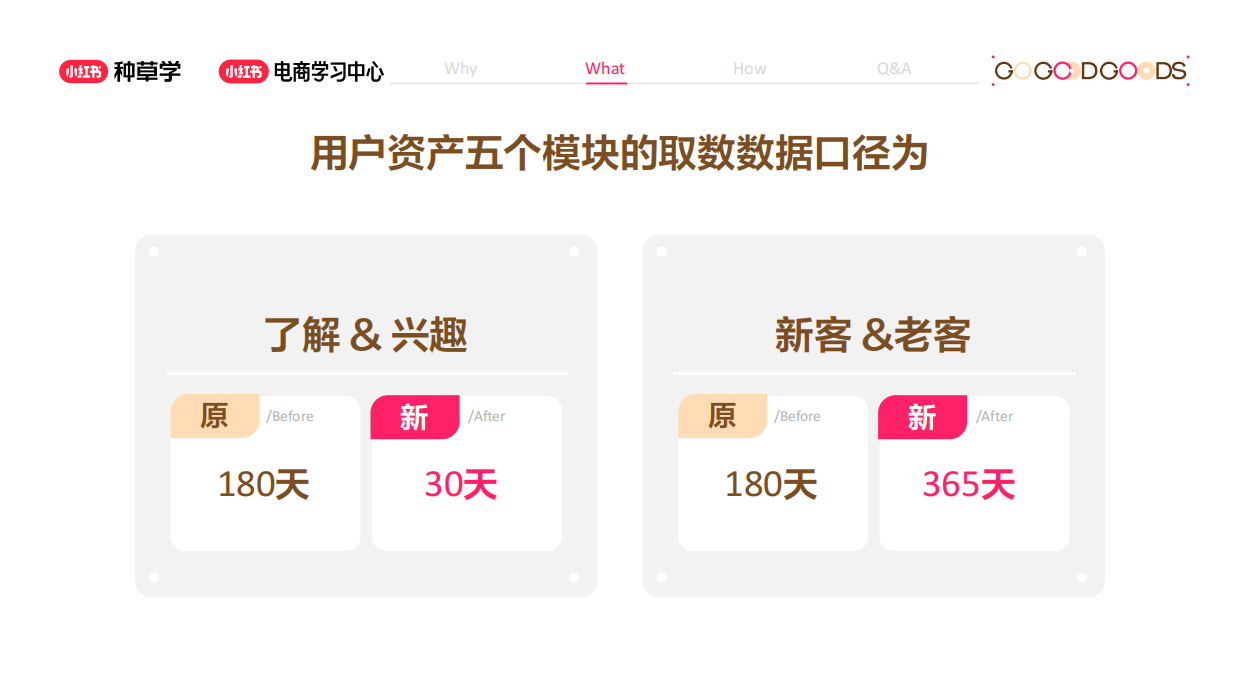 小红书看懂用户资产让每笔投入都有回报-种草学.pdf_第8页