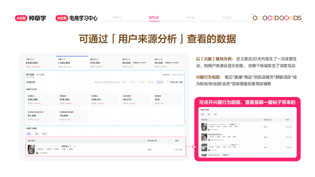 小红书看懂用户资产让每笔投入都有回报-种草学.pdf_第9页