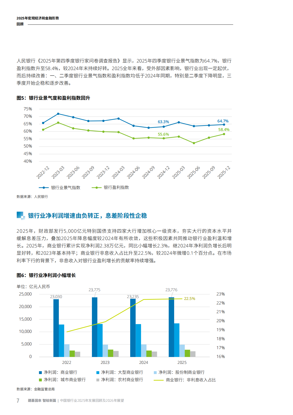 中国银行业2025年发展回顾及2026年展望-德勤.pdf_第10页