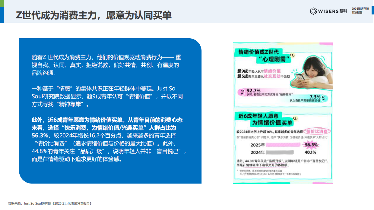 2026年情绪营销洞察报告-慧科讯业Wisers.pdf_第5页