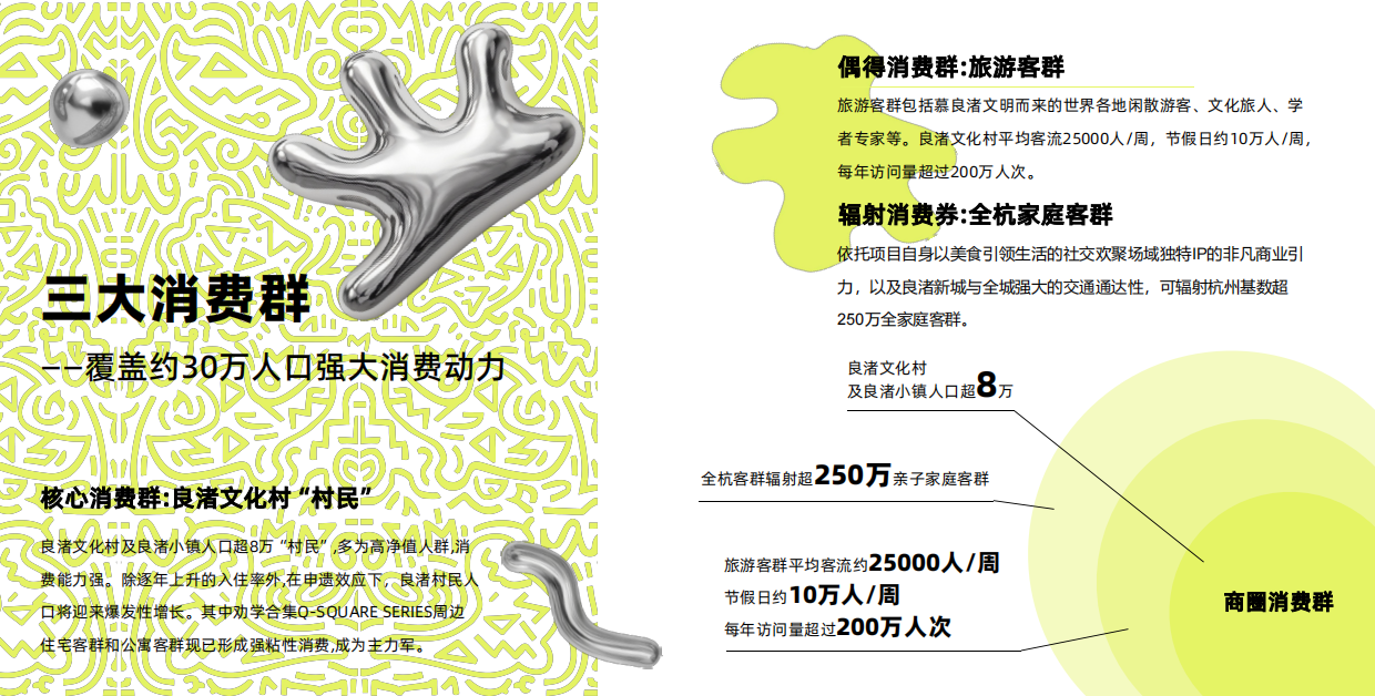 非标商业特辑丨杭州良渚文化村 劝学合集招商介绍 生活方式商业.pdf_第6页
