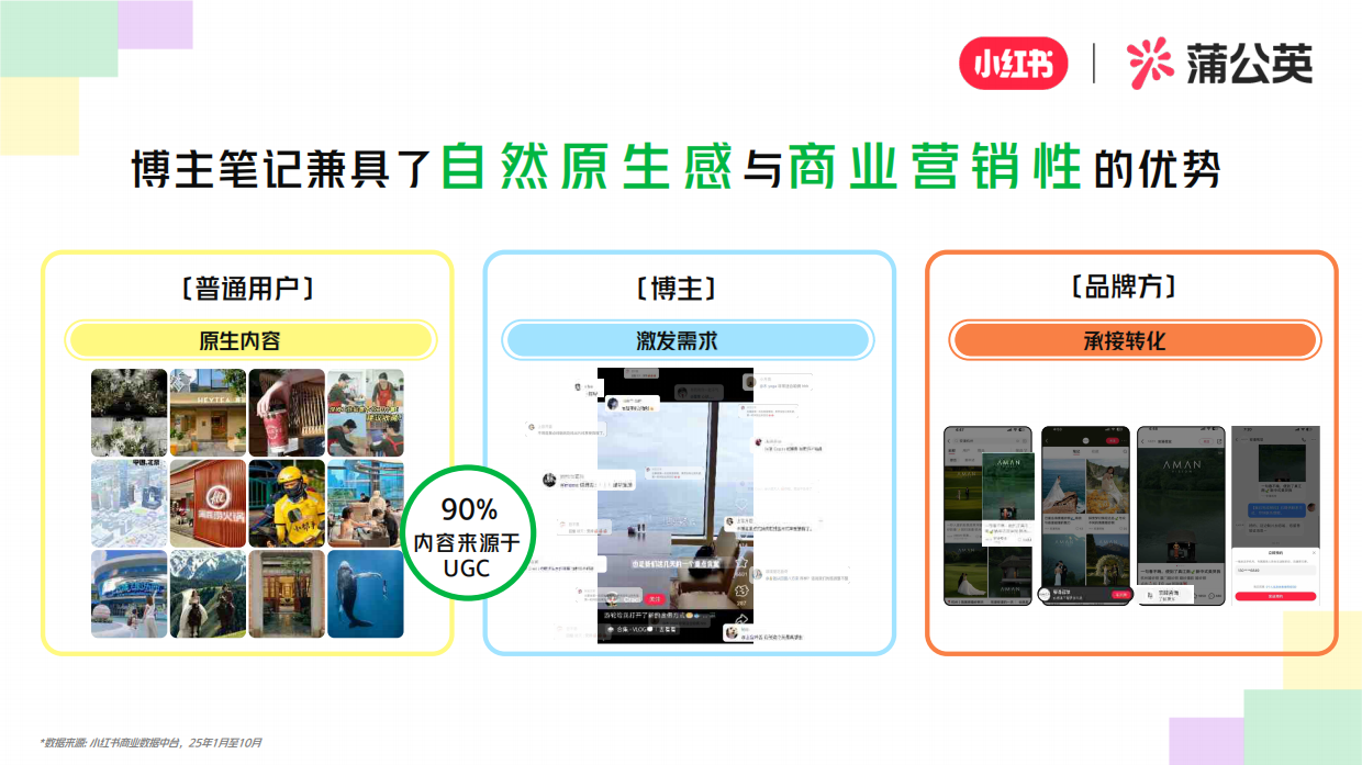 2026小红书教育培训行业KFS通案.pdf_第4页