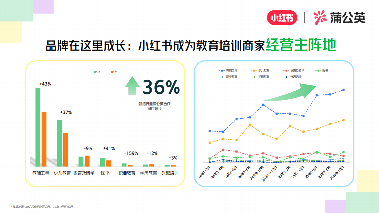 2026小红书教育培训行业KFS通案.pdf_第6页