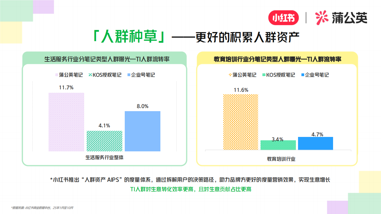 2026小红书教育培训行业KFS通案.pdf_第7页
